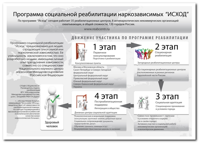 Бизнес план для реабилитационного центра